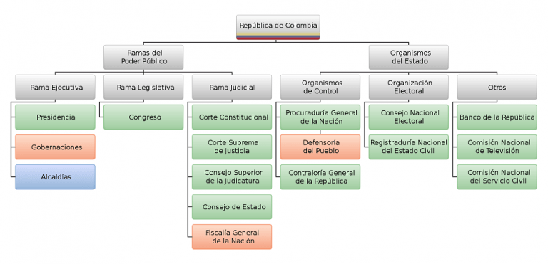 Estructura_del_Estado_Colombiano