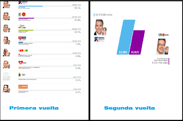 resultados elecciones presidenciales 2018