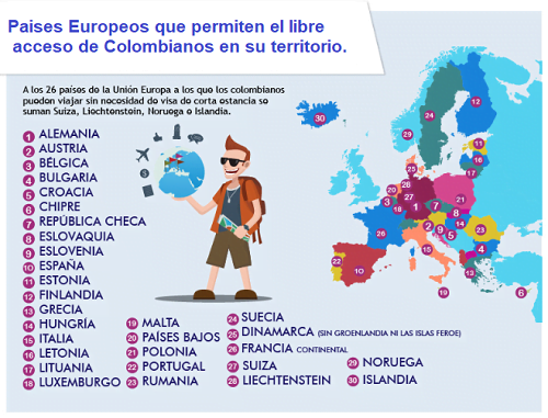 paises europeos sin visa colombia